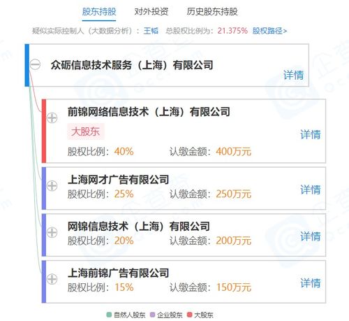 眾礪信息技術(shù)服務(wù)（上海）有限公司成立 信息技術(shù)咨詢(xún)服務(wù)新星，前程無(wú)憂關(guān)聯(lián)企業(yè)為股東