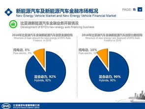 比亞迪金融 引領綠色出行，驅動新能源汽車金融新未來