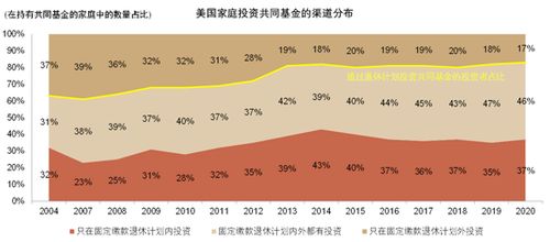 個人養老金新藍海 中金解讀政策、中外差異、產品現狀與金融業務機遇